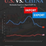 U.S. and China Merchandise Exports as a Share of GDP (1991-2014)