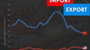 U.S. and China Merchandise Exports as a Share of GDP (1991-2014)