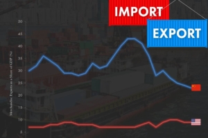 U.S. and China Merchandise Exports as a Share of GDP (1991-2014)