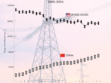 U.S. vs China: Energy Consumption Per Person (2000–2024)
