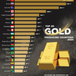 Top Gold Producing Countries in The World