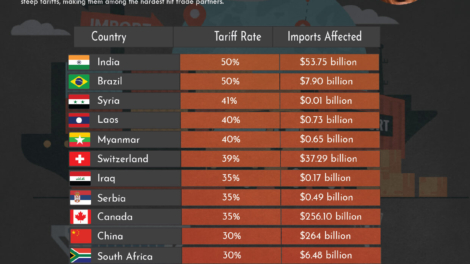 Trump’s Reciprocal Tariff Rates and Affected Imports
