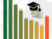 Median Weekly Earnings by Educational Attainment in the United States