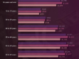 Median U.S. Weekly Earnings by Age Group