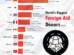 Top 10 Biggest Foreign Aid Donors in the World