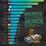 Richest Countries in Africa by GDP (2025 Rankings)