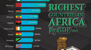 Richest Countries in Africa by GDP (2025 Rankings)