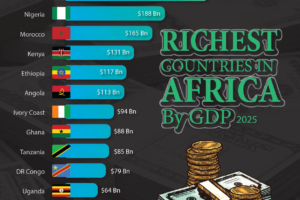Richest Countries in Africa by GDP (2025 Rankings)