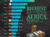 Richest Countries in Africa by GDP (2025 Rankings)