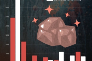 China’s Dominance in Rare Earths: Why the World Still Depends on Beijing