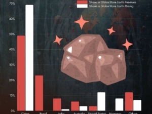 China’s Dominance in Rare Earths: Why the World Still Depends on Beijing
