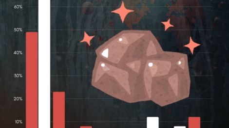 China’s Dominance in Rare Earths: Why the World Still Depends on Beijing