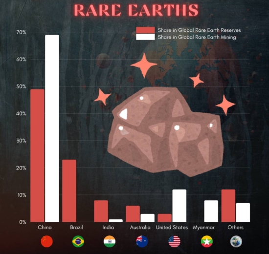 China’s Dominance in Rare Earths: Why the World Still Depends on Beijing