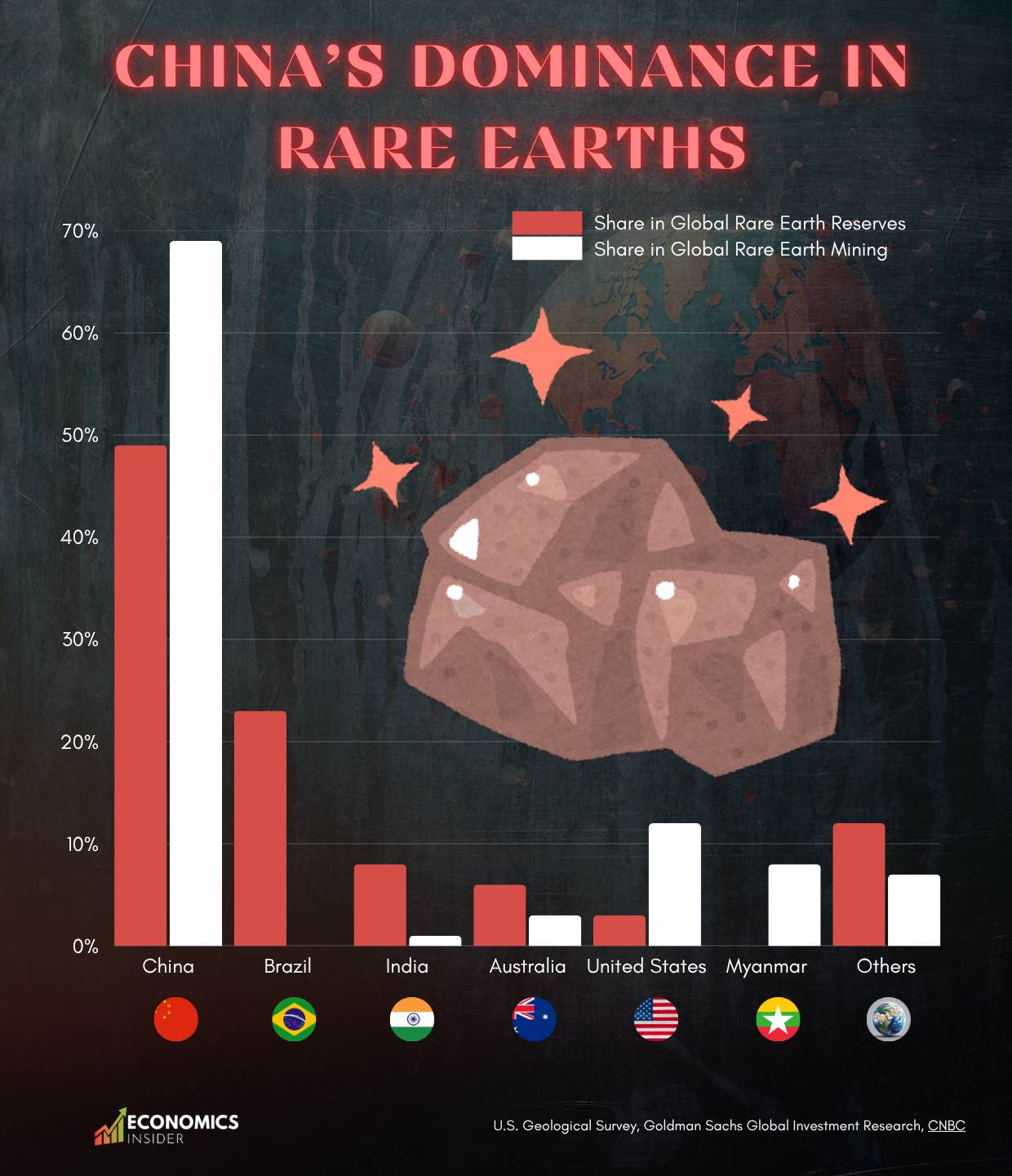 China’s Dominance in Rare Earths: Why the World Still Depends on Beijing