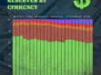 Share of Global Foreign Exchange Reserves by Currency And the US Dollar Dominance