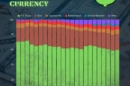 Share of Global Foreign Exchange Reserves by Currency And the US Dollar Dominance