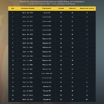 U.S. Government Shutdown Becomes the Longest in History