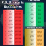 Which U.S. States Are Currently in Recession in 2025