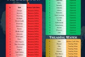 Which U.S. States Are Currently in Recession in 2025