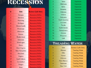 Which U.S. States Are Currently in Recession in 2025
