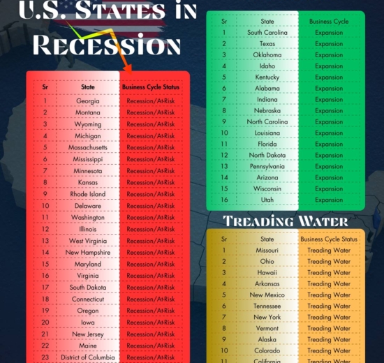 Which U.S. States Are Currently in Recession in 2025