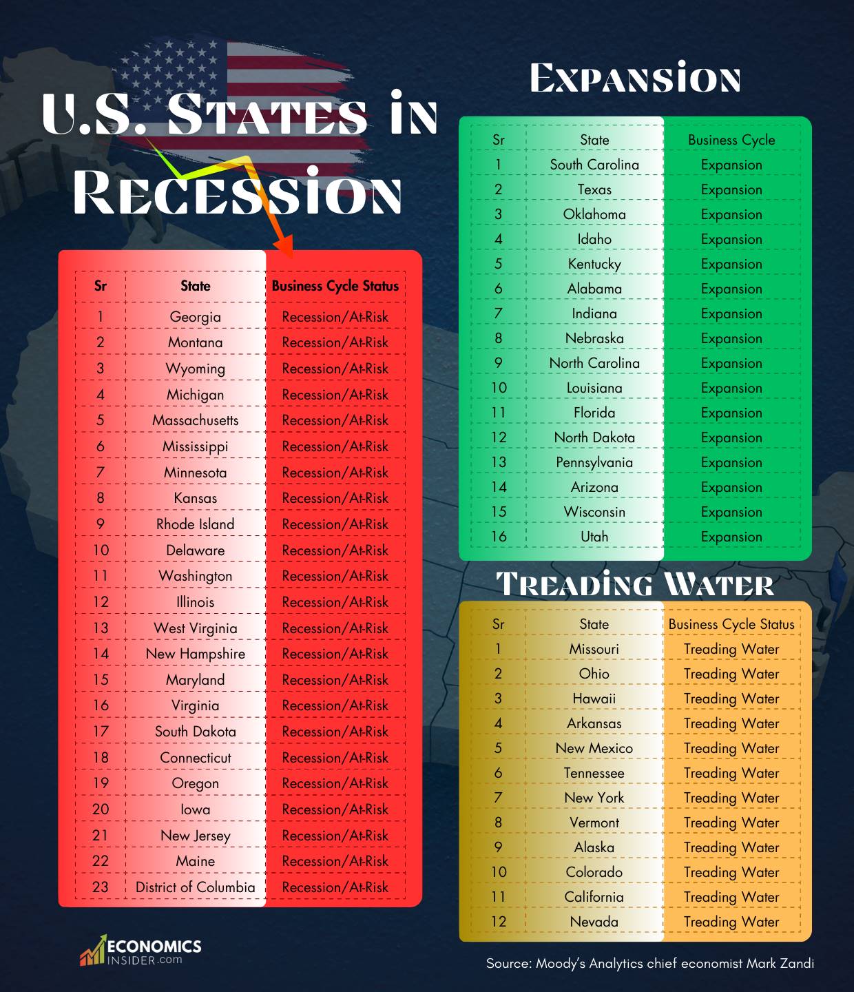 Which U.S. States Are Currently in Recession in 2025