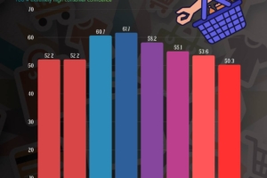 U.S. Consumer Sentiment Drops to a Near-Record Low in 2025