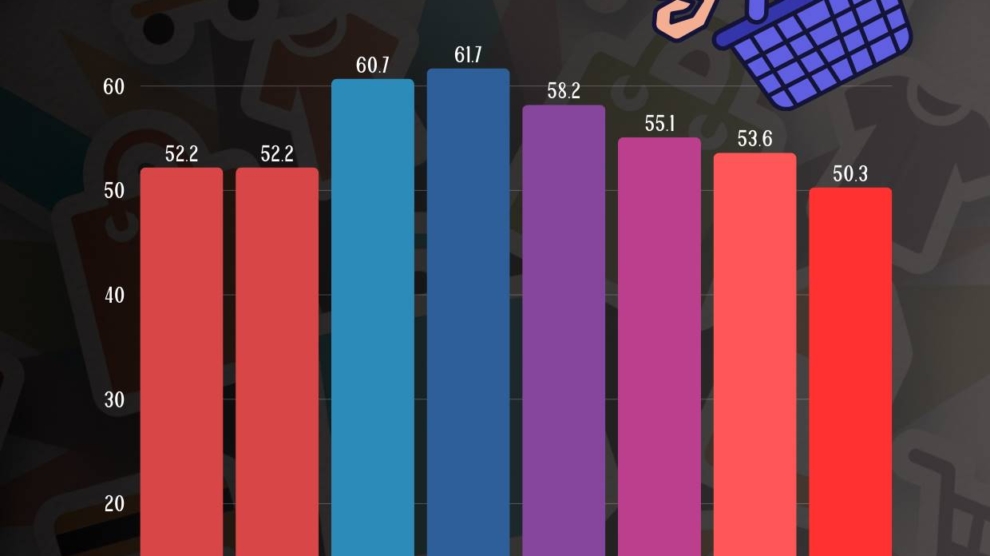 U.S. Consumer Sentiment Drops to a Near-Record Low in 2025