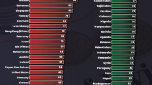 Global Cost of Living Index by Country (2026): Most and Least Expensive Countries