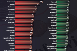 Global Cost of Living Index by Country (2026): Most and Least Expensive Countries