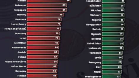 Global Cost of Living Index by Country (2026): Most and Least Expensive Countries