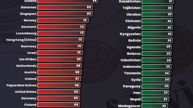 Global Cost of Living Index by Country (2026): Most and Least Expensive ...