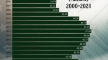 Number of SNAP Recipients Each Month (1969–2024)