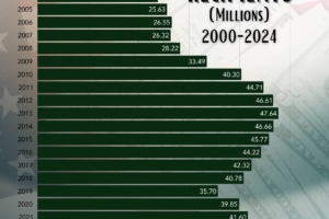 Number of SNAP Recipients Each Month (1969–2024)