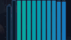 Forecast of the U.S. Unemployment Rate for Fiscal Years 2026 to 2035
