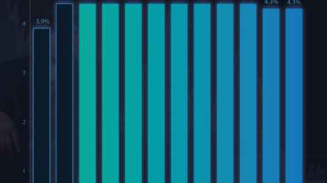Forecast of the U.S. Unemployment Rate for Fiscal Years 2026 to 2035