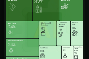 AI Adoption by Industry: Who Is Leading and Who Is Falling Behind?