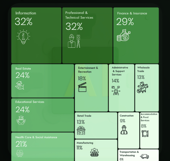 AI Adoption by Industry: Who Is Leading and Who Is Falling Behind?