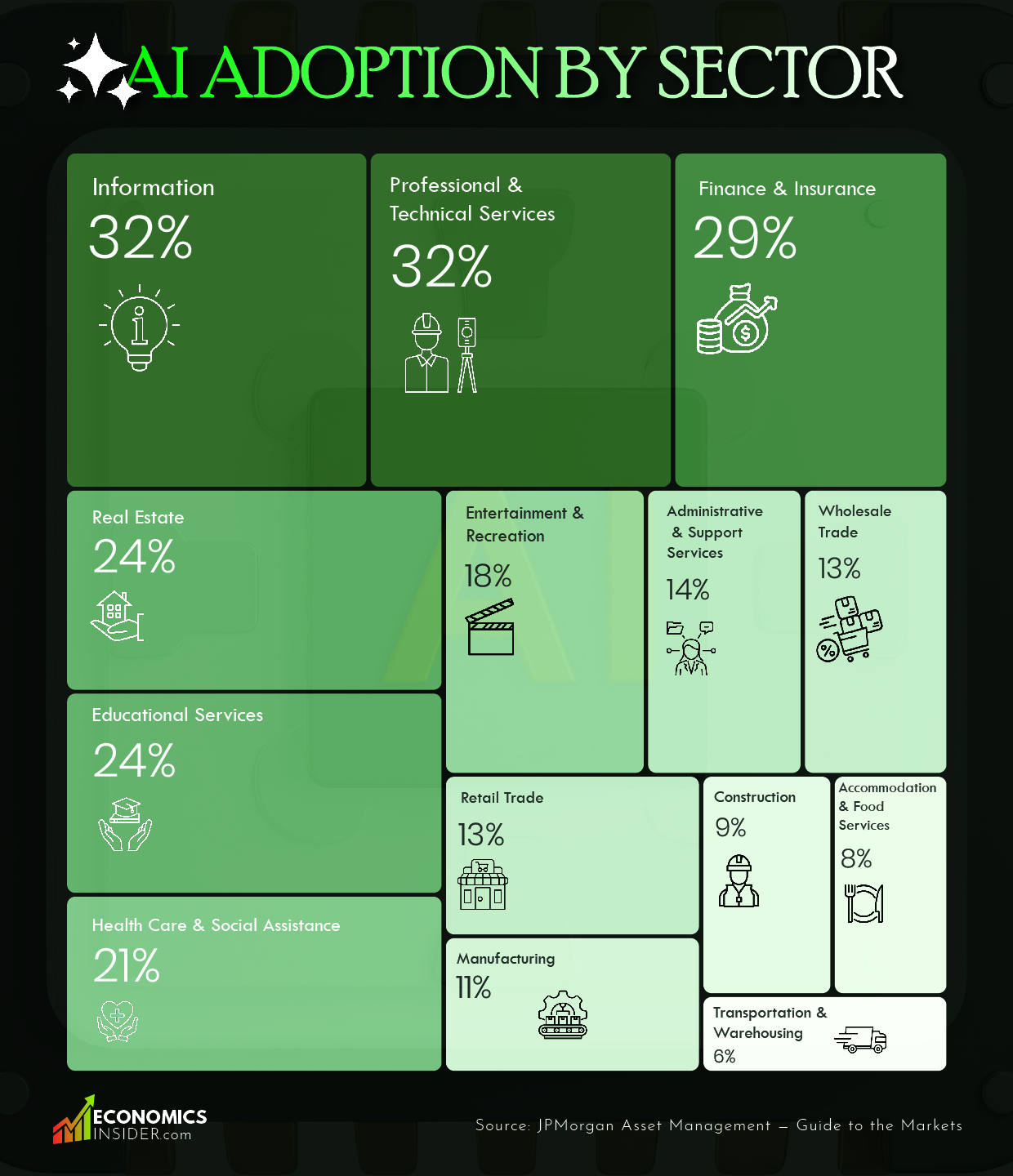 AI Adoption by Industry: Who Is Leading and Who Is Falling Behind?