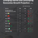 Emerging Markets and Developing Economies: Growth Outlook for 2026