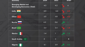 Emerging Markets and Developing Economies: Growth Outlook for 2026