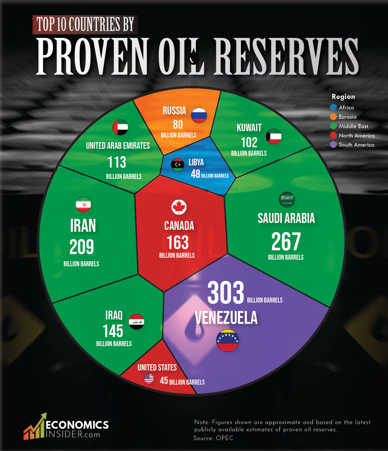 Top 10 Countries With Largest Oil Reserves in The World 2026