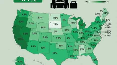 US Unemployment Rate 2026