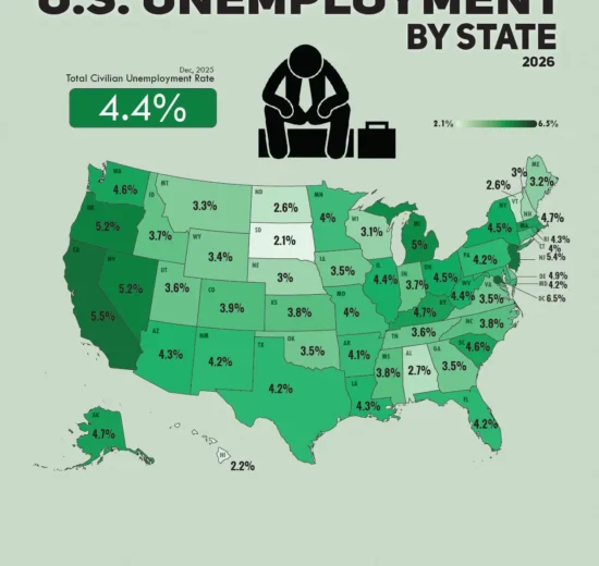 US Unemployment Rate 2026