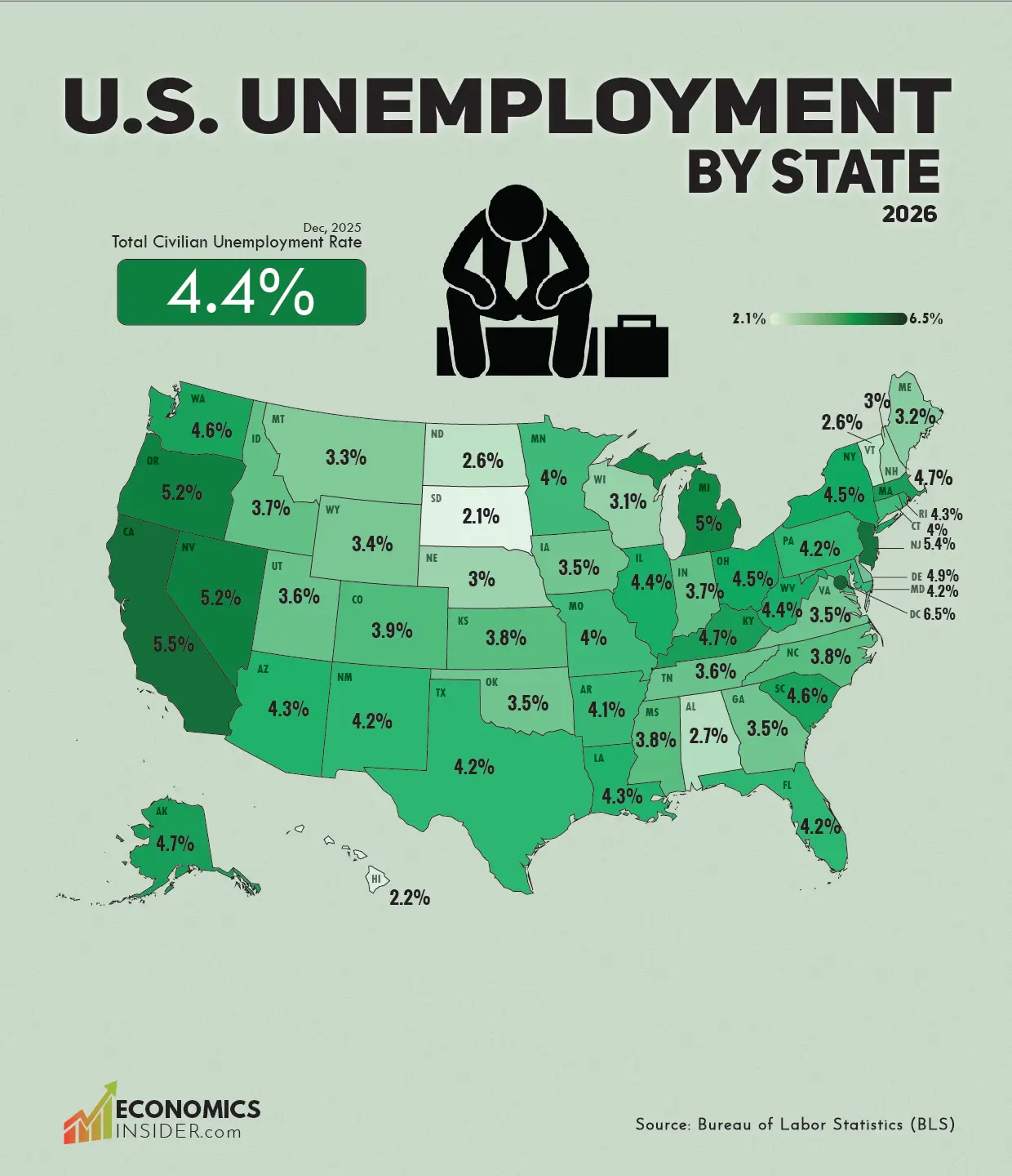 US Unemployment Rate 2026