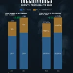 How Billionaires and Their Wealth Changed from 2024 to 2025