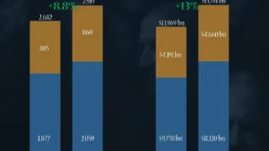 How Billionaires and Their Wealth Changed from 2024 to 2025