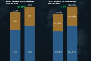 How Billionaires and Their Wealth Changed from 2024 to 2025