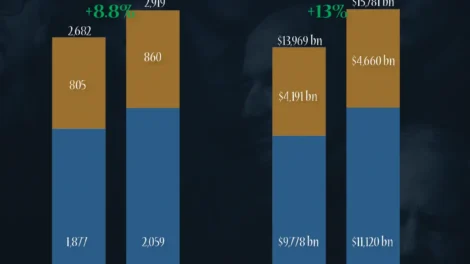 How Billionaires and Their Wealth Changed from 2024 to 2025