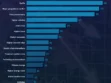 Survey: Top Economic Risks Seen by Billionaires Over The Next 12 Months